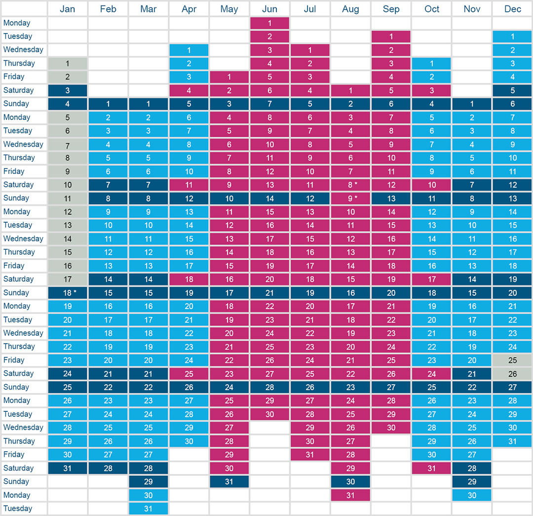 2026 Pentland Firth timetable